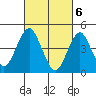 Sachem Head tide chart for Wednesday, March 6, 2024