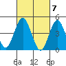 Sachem Head tide chart for Thursday, March 7, 2024
