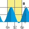Sachem Head tide chart for Friday, March 8, 2024