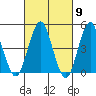Sachem Head tide chart for Saturday, March 9, 2024