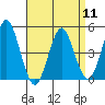 Sachem Head tide chart for Thursday, April 11, 2024