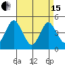 Sachem Head tide chart for Monday, April 15, 2024