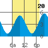 Sachem Head tide chart for Saturday, April 20, 2024