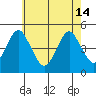 Sachem Head tide chart for Tuesday, May 14, 2024