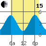Sachem Head tide chart for Wednesday, May 15, 2024