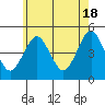 Sachem Head tide chart for Saturday, May 18, 2024
