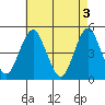 Sachem Head tide chart for Friday, May 3, 2024