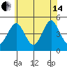 Sachem Head tide chart for Friday, June 14, 2024