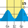 Sachem Head tide chart for Saturday, June 15, 2024