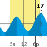Sachem Head tide chart for Monday, June 17, 2024
