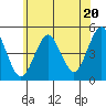 Sachem Head tide chart for Thursday, June 20, 2024