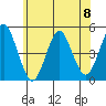 Sachem Head tide chart for Saturday, June 8, 2024