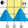 Sachem Head tide chart for Saturday, July 13, 2024