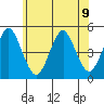 Sachem Head tide chart for Tuesday, July 9, 2024