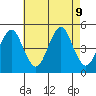 Sachem Head tide chart for Friday, August 9, 2024