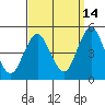 Sachem Head tide chart for Saturday, September 14, 2024