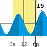 Sachem Head tide chart for Sunday, September 15, 2024