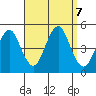 Sachem Head tide chart for Saturday, September 7, 2024