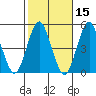 Sachem Head tide chart for Tuesday, October 15, 2024
