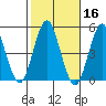 Sachem Head tide chart for Wednesday, October 16, 2024