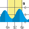 Sachem Head tide chart for Wednesday, October 9, 2024