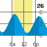Sachem Head tide chart for Tuesday, November 26, 2024