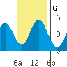 Sachem Head tide chart for Wednesday, November 6, 2024
