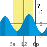 Sachem Head tide chart for Thursday, November 7, 2024
