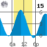Sachem Head tide chart for Sunday, December 15, 2024