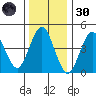 Sachem Head tide chart for Monday, December 30, 2024