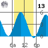 Sachem Head tide chart for Monday, January 13, 2025