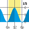 Sachem Head tide chart for Wednesday, January 15, 2025