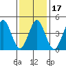 Sachem Head tide chart for Friday, January 17, 2025