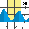 Sachem Head tide chart for Monday, January 20, 2025