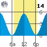 Sachem Head tide chart for Friday, March 14, 2025