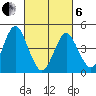 Sachem Head tide chart for Thursday, March 6, 2025