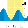 Sachem Head tide chart for Friday, April 18, 2025