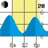 Sachem Head tide chart for Sunday, April 20, 2025