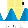 Sachem Head tide chart for Wednesday, April 9, 2025