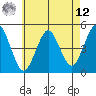 Sachem Head tide chart for Monday, May 12, 2025
