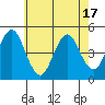 Sachem Head tide chart for Saturday, May 17, 2025
