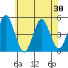 Sachem Head tide chart for Friday, May 30, 2025