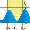 Sachem Head tide chart for Tuesday, May 6, 2025
