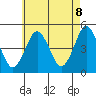Sachem Head tide chart for Thursday, May 8, 2025