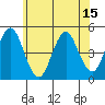 Sachem Head tide chart for Sunday, June 15, 2025
