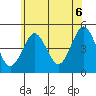 Sachem Head tide chart for Friday, June 6, 2025