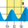 Sachem Head tide chart for Sunday, June 8, 2025
