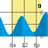 Sachem Head tide chart for Monday, June 9, 2025