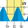 Sachem Head tide chart for Tuesday, July 15, 2025