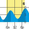 Sachem Head tide chart for Sunday, July 6, 2025